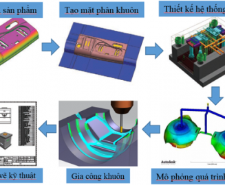 THIẾT KẾ KHUÔN NHỰA GIA DỤNG
